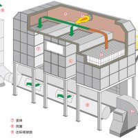 蓄热式热力焚化炉（RTO）