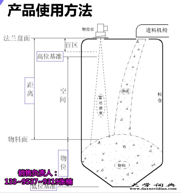 雷达测距传感器15 (1)